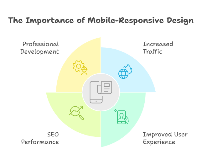 mobile responsive