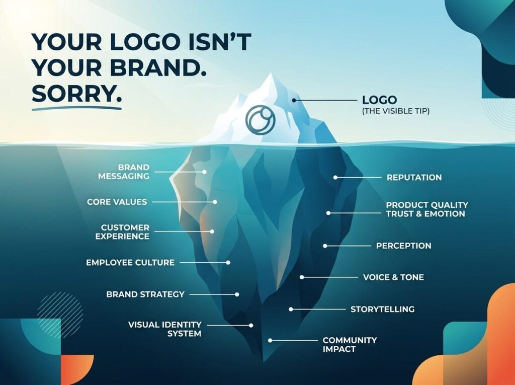 Logo isn't your brand